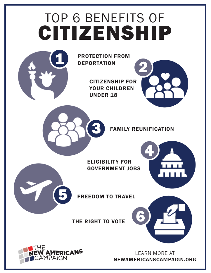 Benefits of US Citizenship